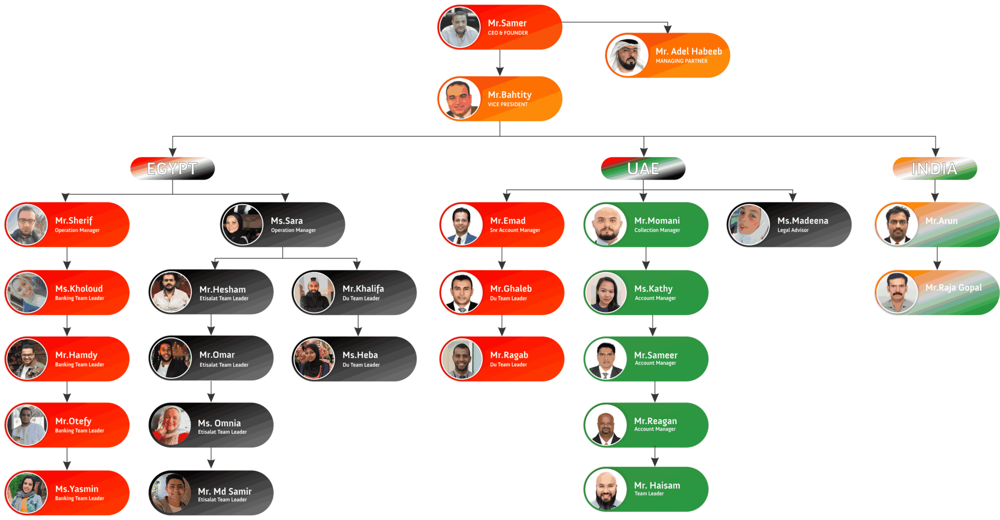 Our Team – Creditors Management Solutions